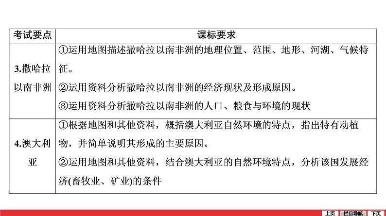 2020-2021学年中考地理一轮复习课件： 第8讲 《东半球其他的地区和国家》04