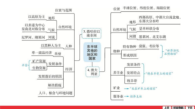 2020-2021学年中考地理一轮复习课件： 第8讲 《东半球其他的地区和国家》07