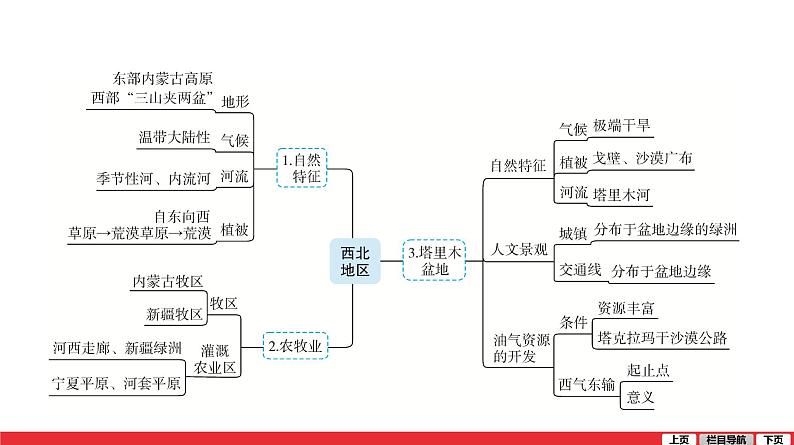 2020-2021学年中考地理一轮复习 第18讲  西北地区课件05