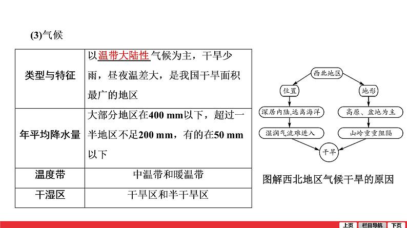 2020-2021学年中考地理一轮复习 第18讲  西北地区课件08