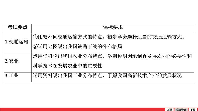 2020-2021学年中考地理一轮复习 第14讲  中国的经济发展课件03