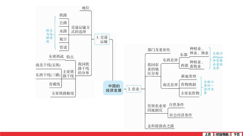 2020-2021学年中考地理一轮复习 第14讲  中国的经济发展课件05