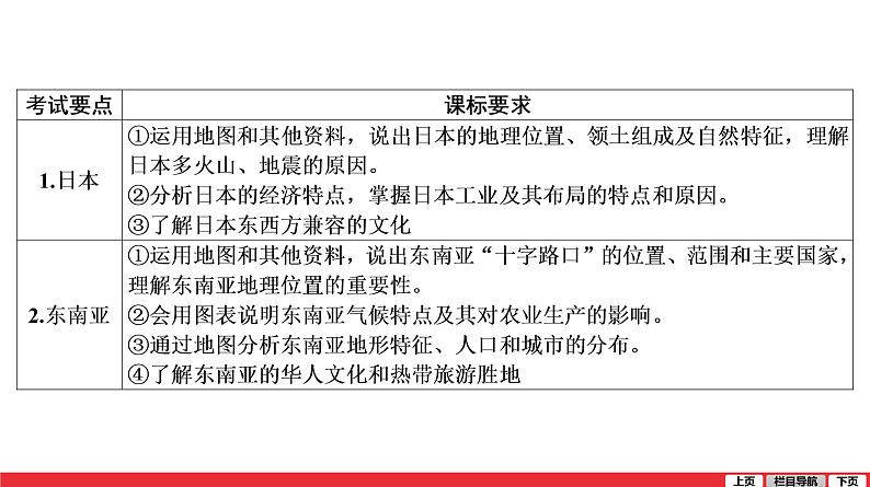 2020-2021学年中考地理一轮复习课件： 第7讲 《我们邻近的地区和国家》03