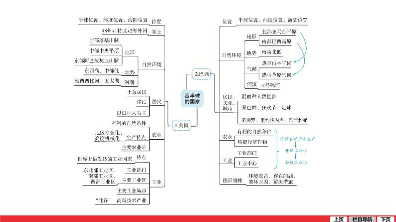 2020-2021学年中考地理一轮复习 第9讲  西半球的国家课件05