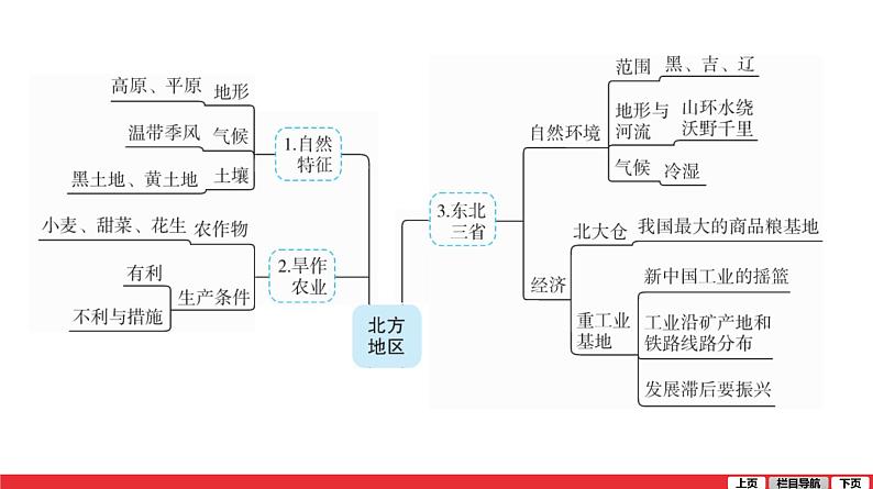 2020-2021学年中考地理一轮复习课件： 第16讲  《北方地区》05