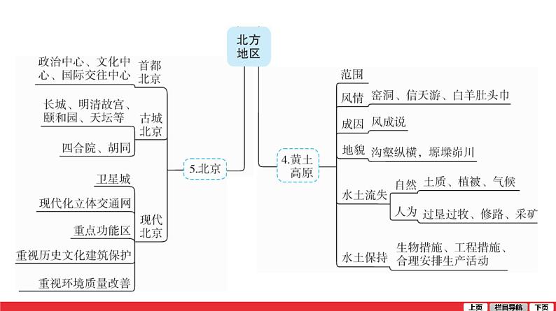 2020-2021学年中考地理一轮复习课件： 第16讲  《北方地区》06