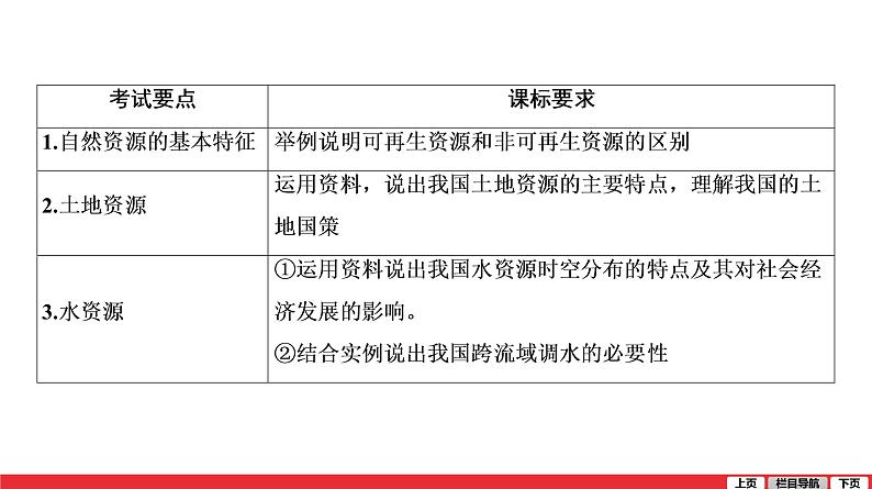 2020-2021学年中考地理一轮复习 第13讲  中国的自然资源课件03