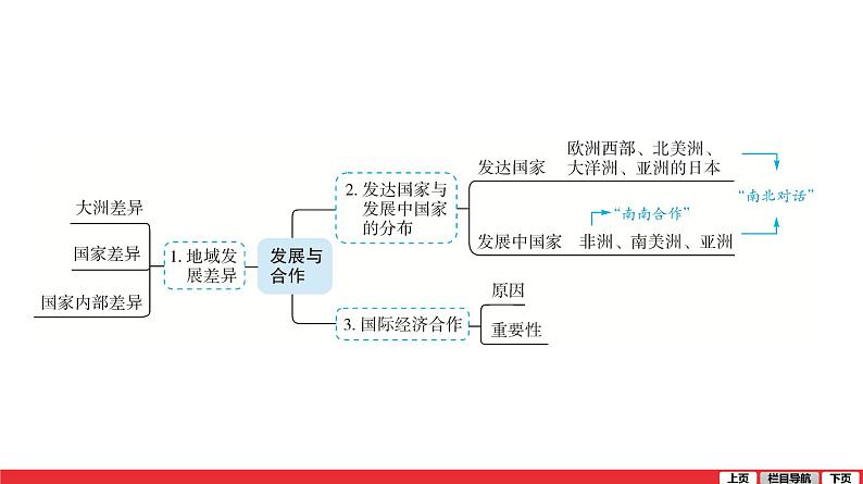 2020-2021学年中考地理一轮复习 第5讲  居民与聚落　发展与合作课件07