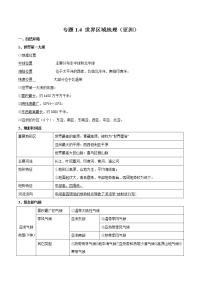 2021中考地理知识点：世界区域地理（亚洲）