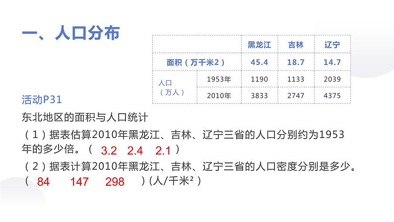 6.2东北地区的人口和城市分布 PPT课件08