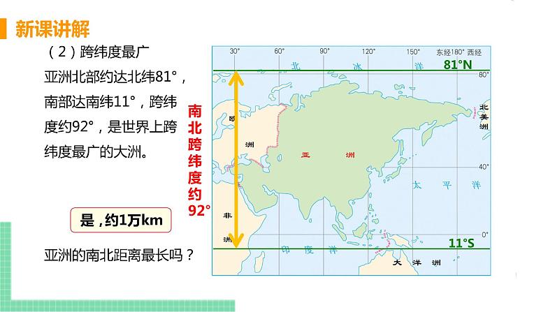 人教版七年级地理下册 第六章  我们生活的大洲——亚洲 第一节 位置和范围  课时2  世界第一大洲第6页