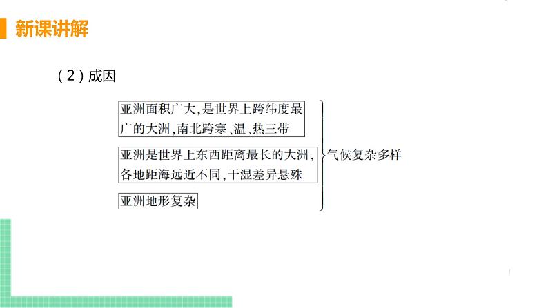 6.2《亚洲的自然环境》第2课时 PPT课件第7页