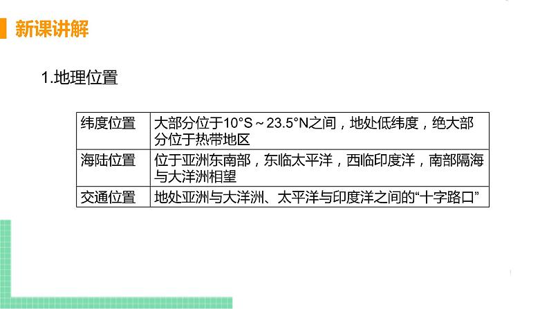 人教版七年级地理下册 第七章 我们邻近的地区和国家 第二节  东南亚  课时1   “十字路口”的位置  热带气候与农业生产第6页