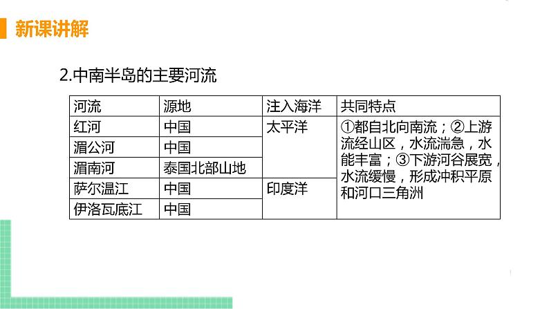 7.2《 东南亚》第二课时 PPT课件第7页