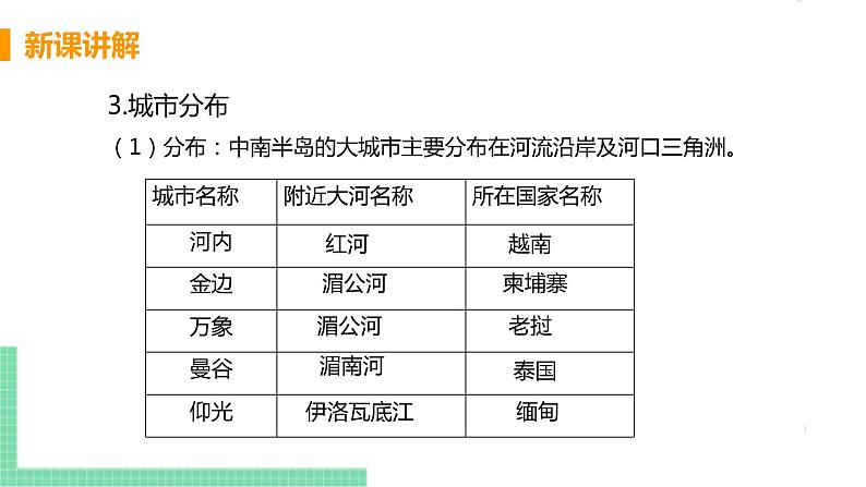 7.2《 东南亚》第二课时 PPT课件第8页