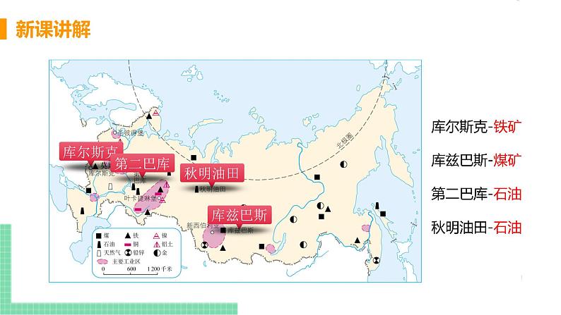 人教版七年级地理下册 第七章 我们邻近的地区和国家 第四节  俄罗斯  课时2  自然资源丰富，重工业发达  发达的交通 课件08