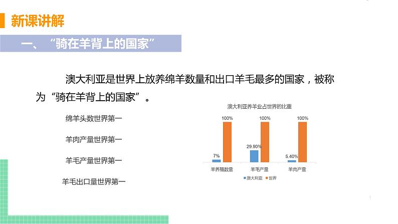 8.4《 澳大利亚》第二课时 PPT课件05