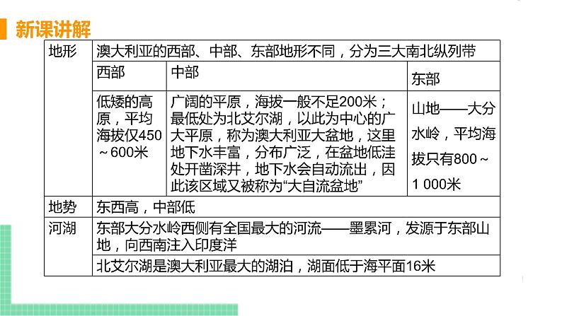 8.4《 澳大利亚》第二课时 PPT课件07