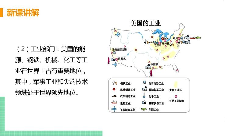 9.1《美国》第二课时 PPT课件06