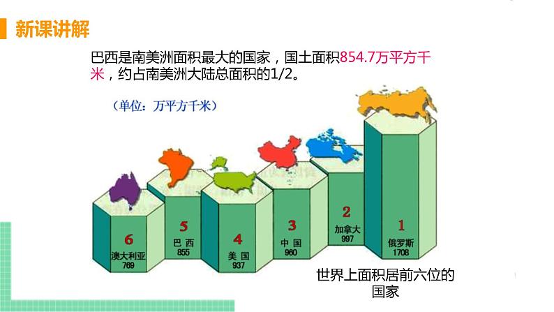 9.2《 巴西》第一课时 PPT课件06