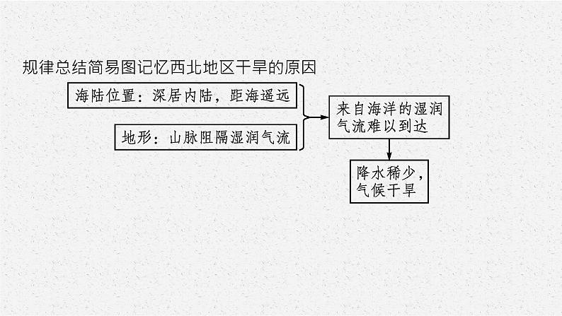 2021年中考地理总复习课件第20讲　西北地区课件06