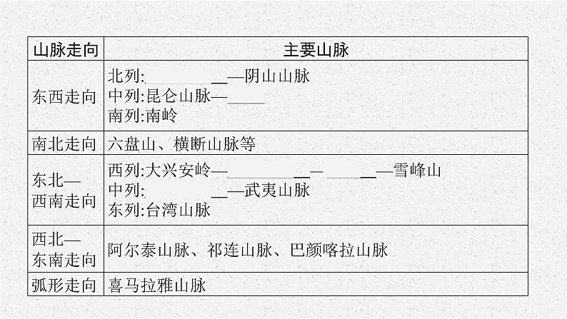 2021年中考地理总复习课件第13讲　地形、地势和气候课件07