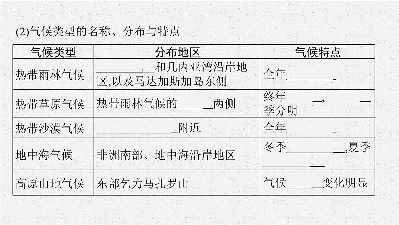 2021年中考地理总复习课件第9讲　撒哈拉以南非洲、澳大利亚课件07