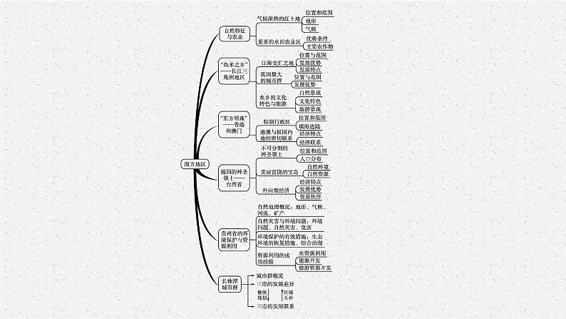 2021年中考地理总复习课件第19讲　南方地区课件04