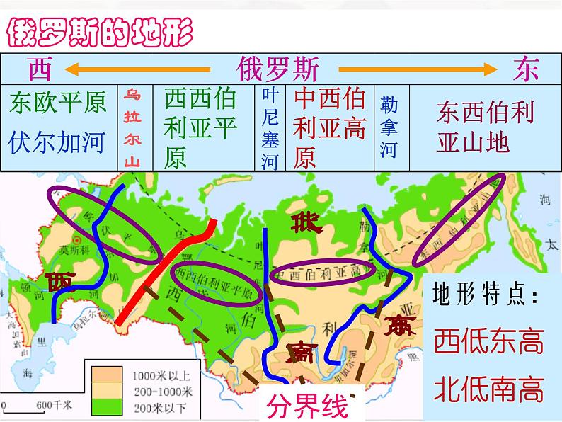 人教版2020-2021学年初中地理七年级下册第七章第四节俄罗斯 课件 .第7页