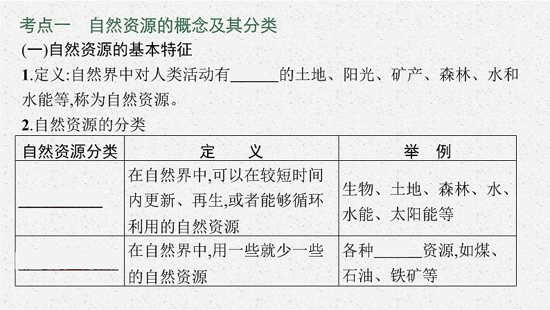 2021年中考地理总复习课件第15讲　中国的自然资源课件05