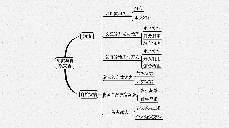 2021年中考地理总复习课件第14讲　河流、自然灾害课件04