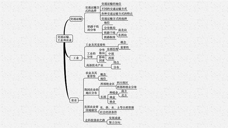 2021年中考地理总复习课件第16讲　交通运输、工业、农业课件04