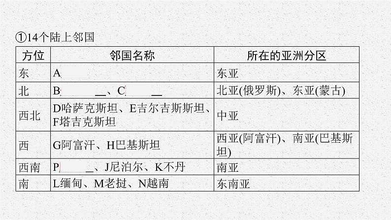 2021年中考地理总复习课件第12讲　从世界看中国课件08