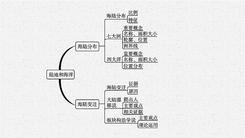 2021年中考地理总复习课件第2讲　陆地和海洋课件04