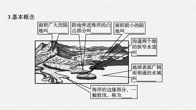 2021年中考地理总复习课件第2讲　陆地和海洋课件06