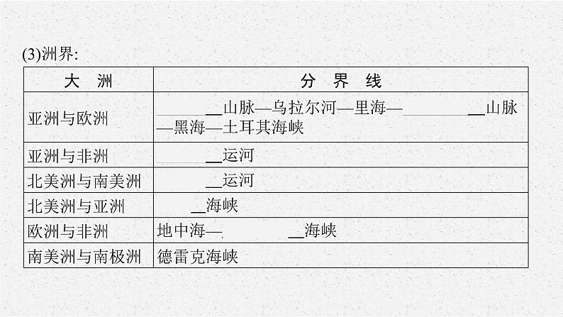 2021年中考地理总复习课件第2讲　陆地和海洋课件08