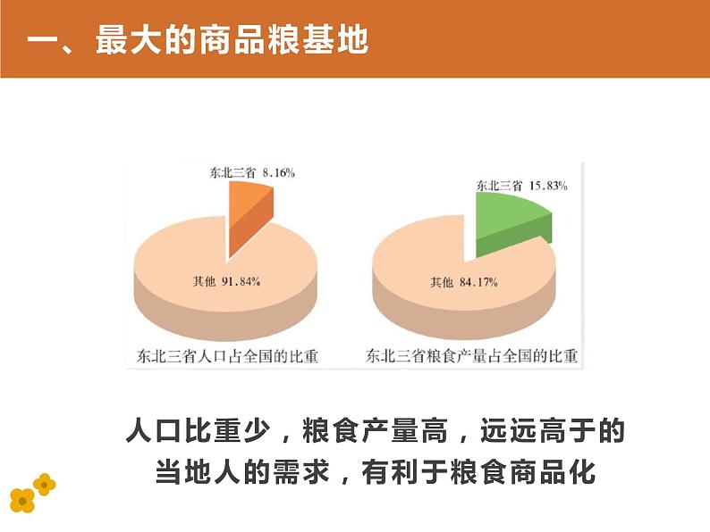 湘教版地理八年级下册地理6.3东北地区的产业分布 PPT课件08