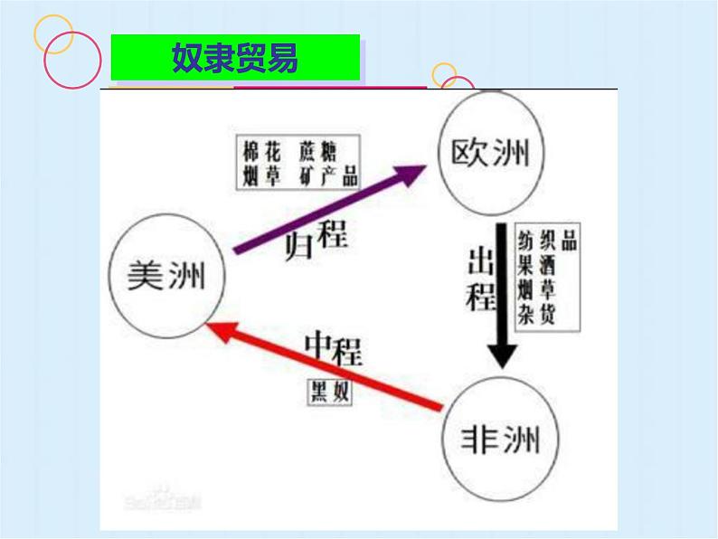 人教版2020-2021学年初中地理七年级下册第九章第二节巴西  课件第6页