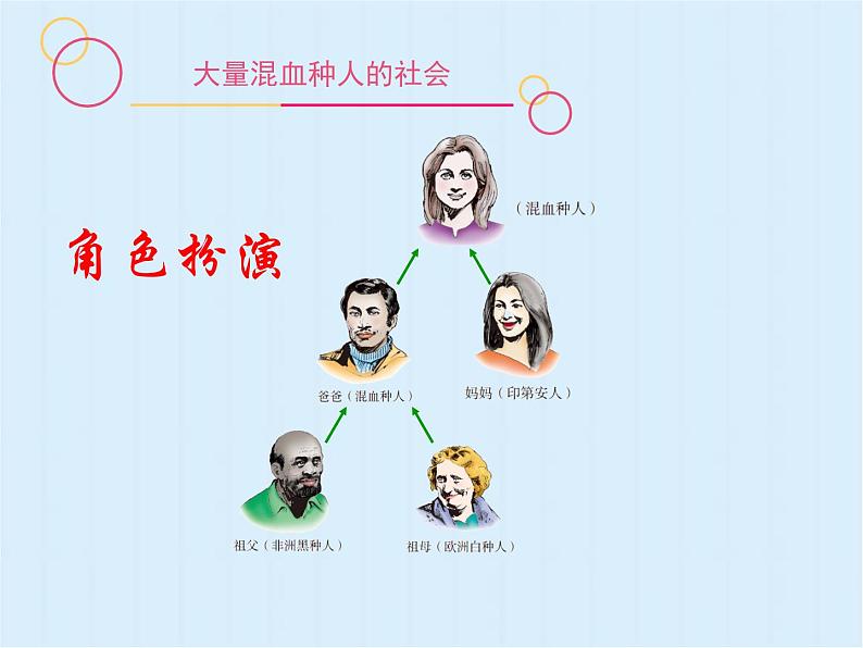 人教版2020-2021学年初中地理七年级下册第九章第二节巴西  课件第7页