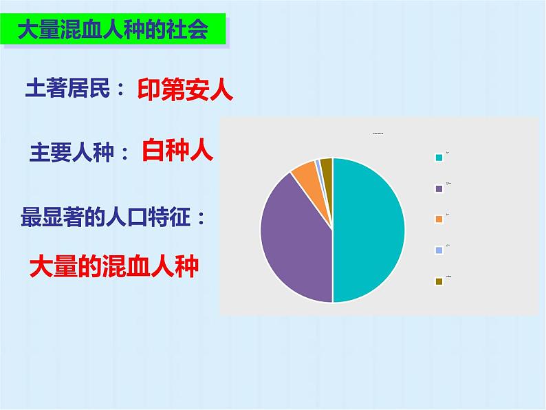 人教版2020-2021学年初中地理七年级下册第九章第二节巴西  课件第8页