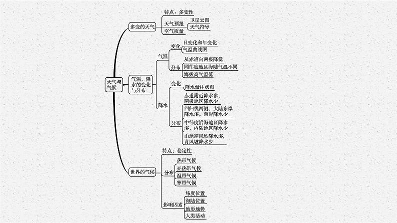 2021年中考地理总复习课件第3讲　天气与气候课件04