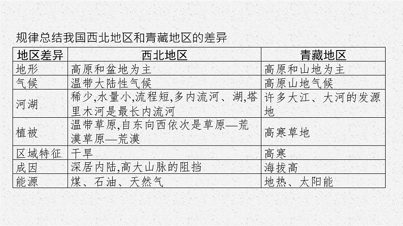 2021年中考地理总复习课件第21讲　青藏地区、中国在世界中课件07