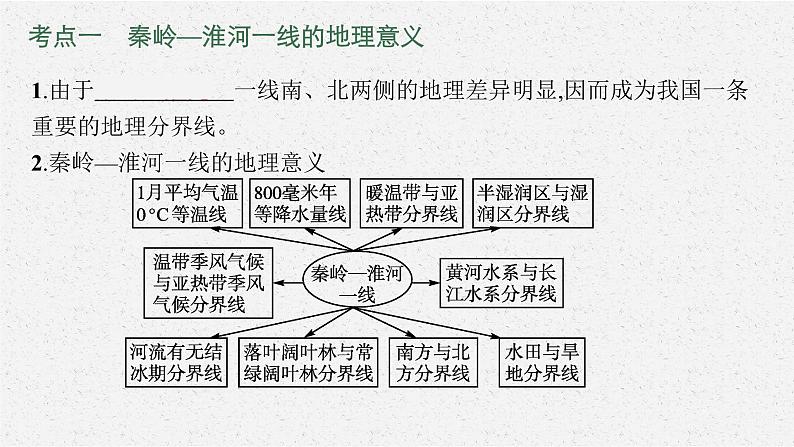 2021年中考地理总复习课件第17讲　中国的地理差异课件05