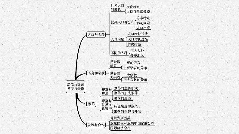 2021年中考地理总复习课件第4讲　居民与聚落、发展与合作课件04