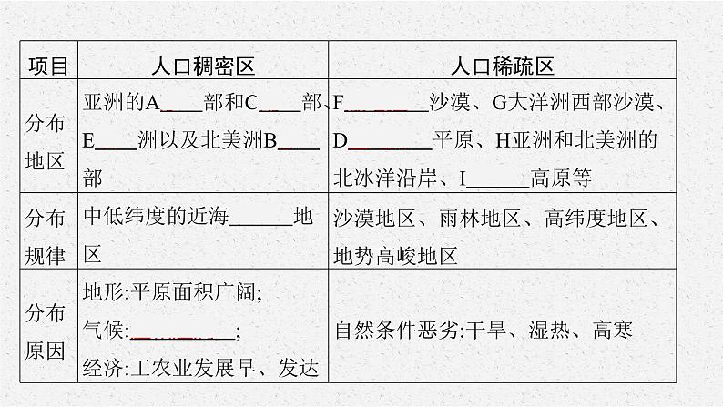 2021年中考地理总复习课件第4讲　居民与聚落、发展与合作课件08