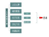 人教版七年级下册地理全册复习知识点汇总课件