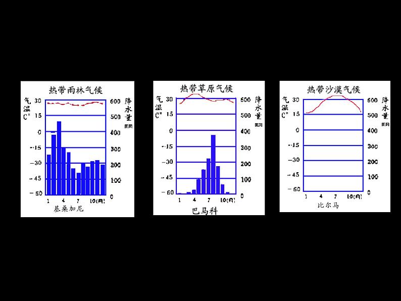 2020-2021学年人教版初中地理七年级下册第八章第三节撒哈拉以南非洲课件07