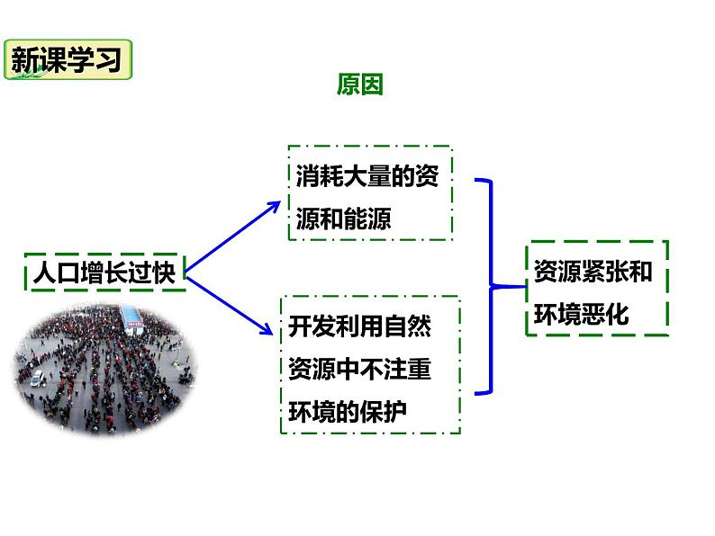 2020-2021学年八年级下册地理教学课件  第十章 中国在世界中（第2课时）04