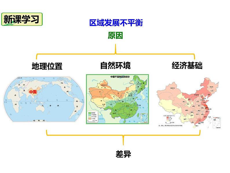 2020-2021学年八年级下册地理教学课件  第十章 中国在世界中（第2课时）08