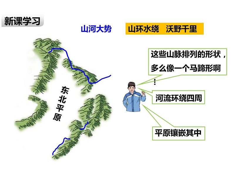 2020-2021学年八年级下册地理教学课件   第六章第二节“白山黑水”——东北三省（第1课时）07